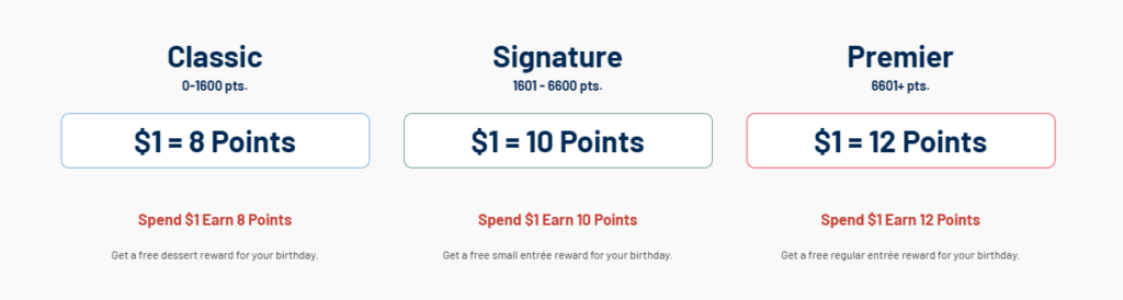 Noodles Rewards Tiers